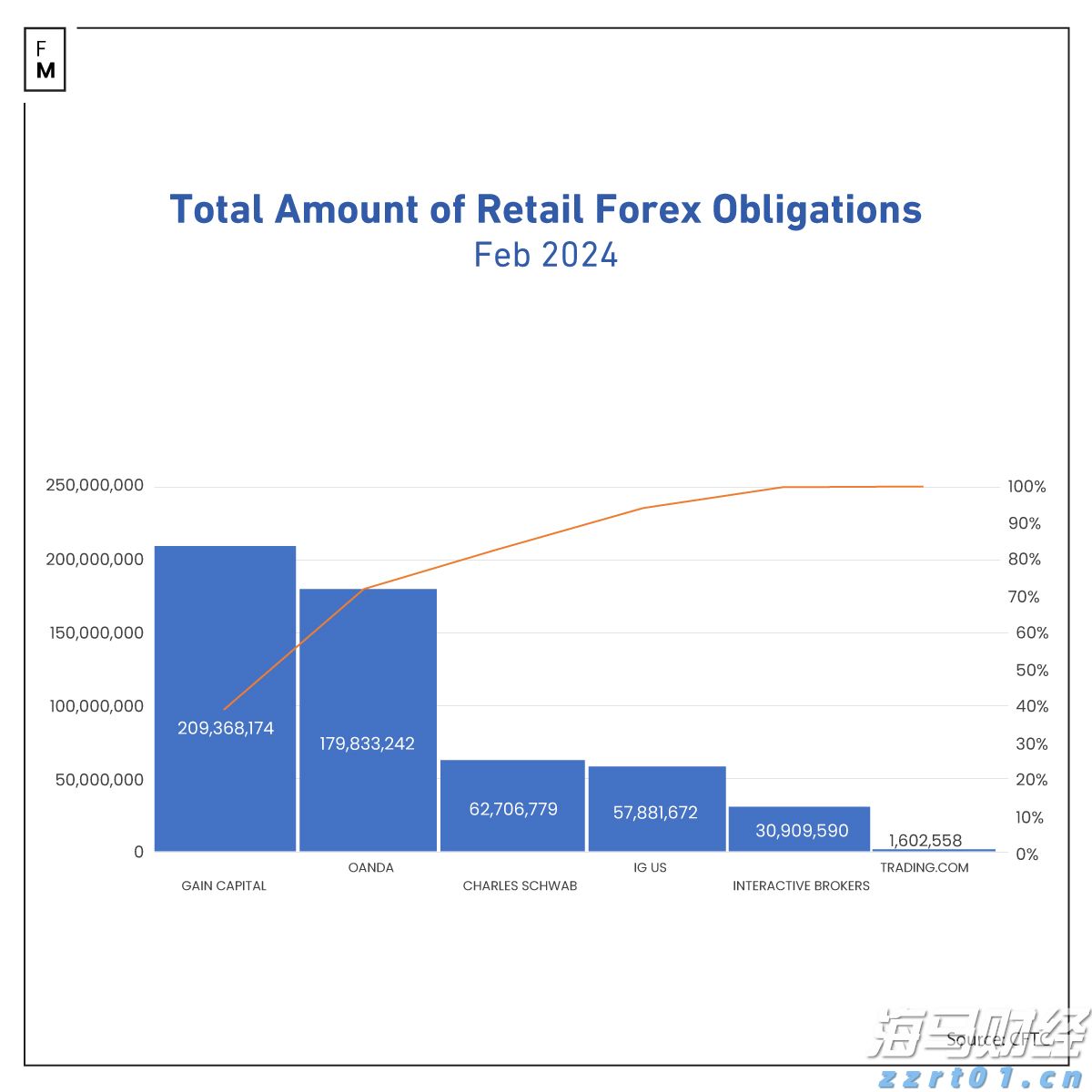 集邦咨询：2025年6月光伏行业项目总规模超过42GW