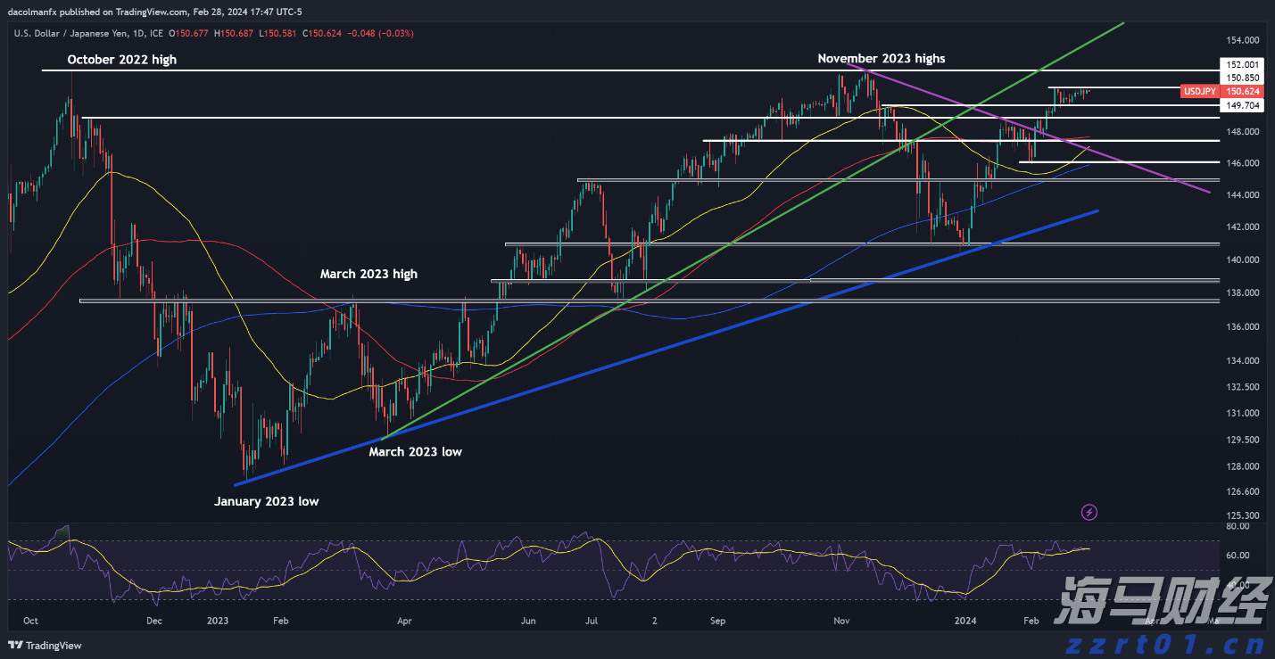 美债“鸽派关注”：温和通胀推动SOFR期权押注9月降息概率上升至90%