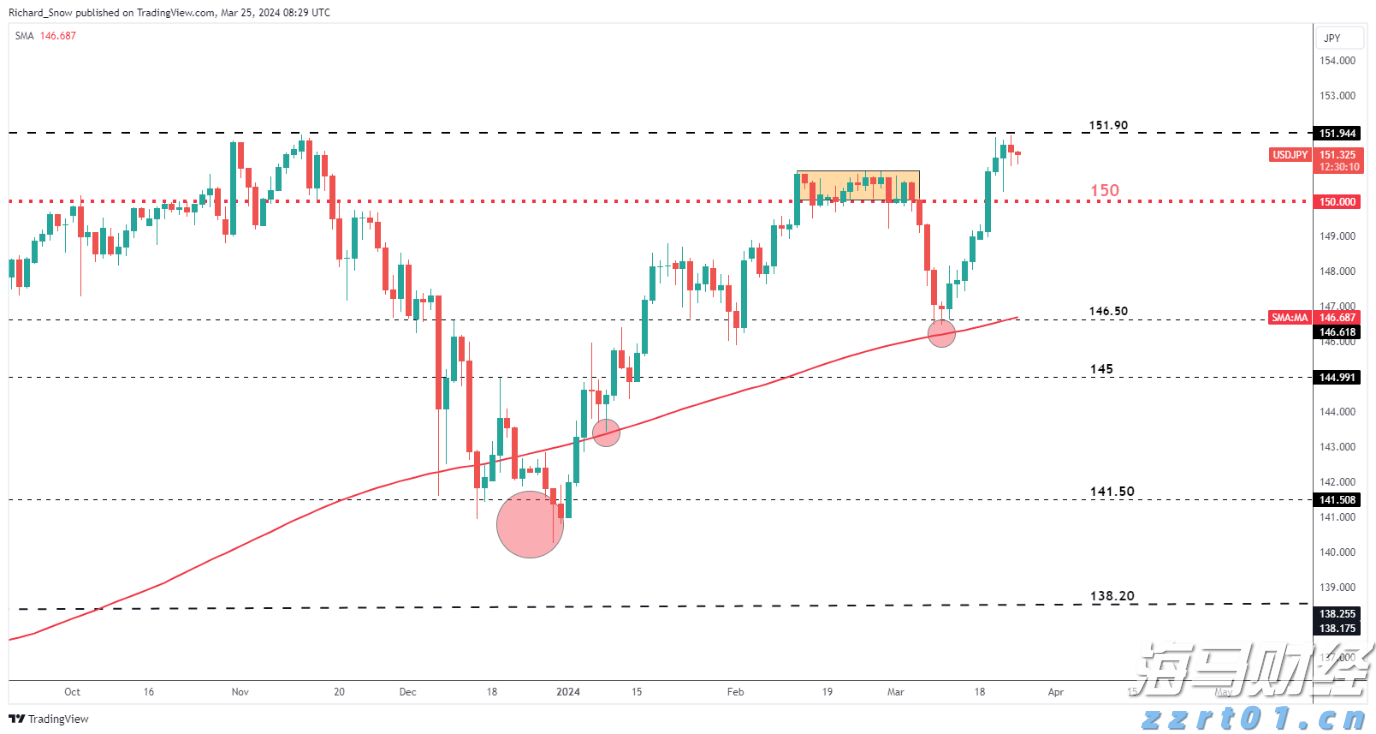 恒指牛熊街货比(73:27)︱7月26日